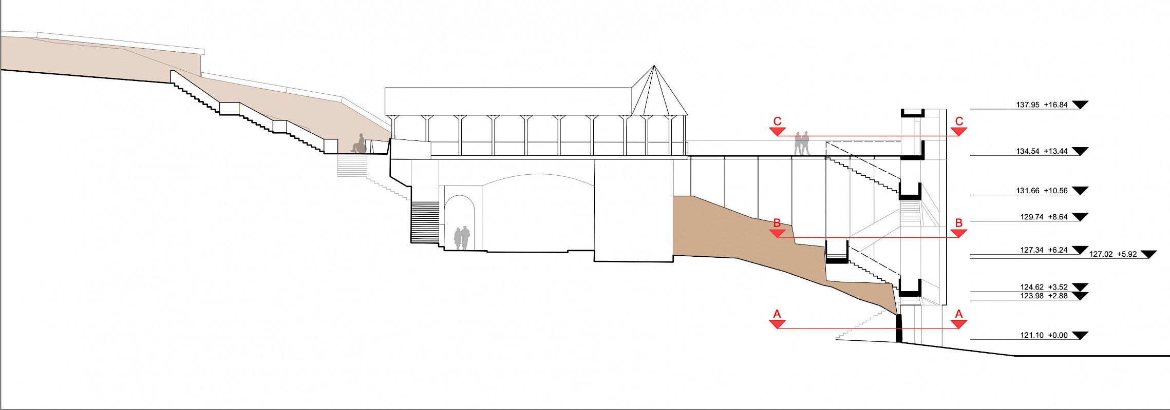 Schnitt Wetterschutz