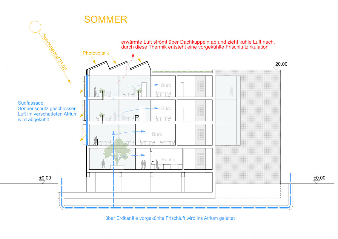 Piktogramm Energiekonzept Sommer