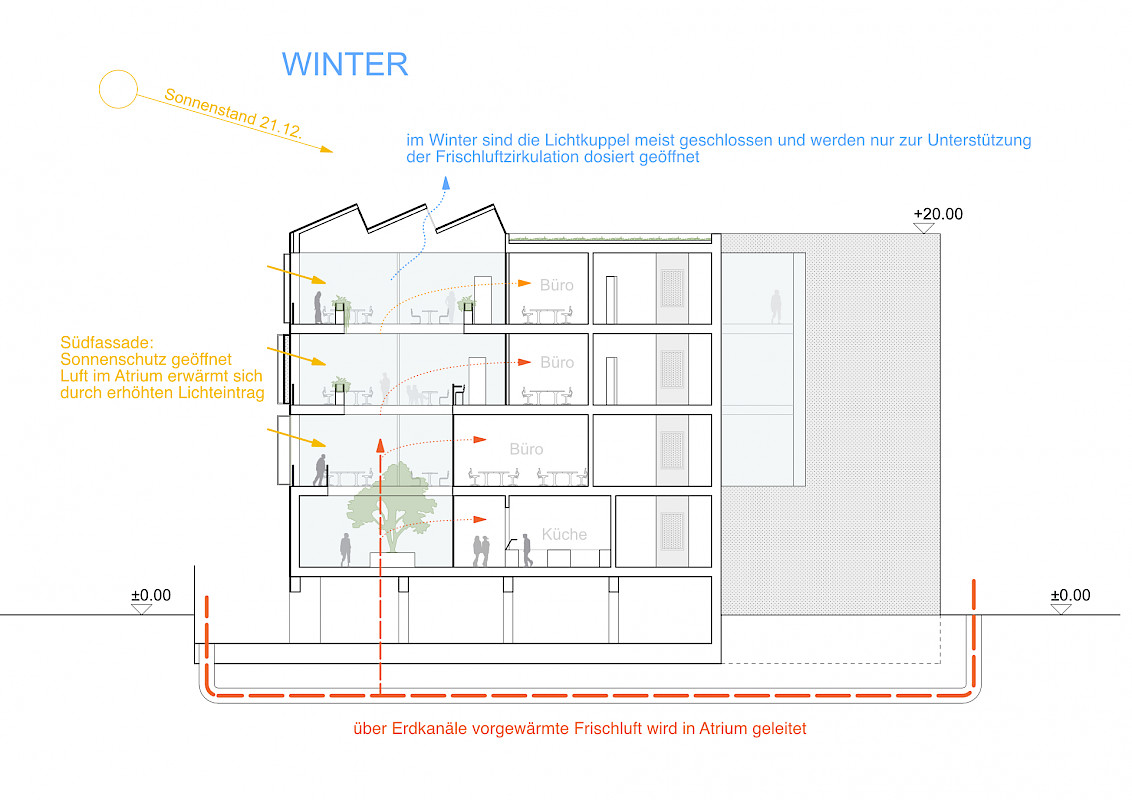 Piktogramm Energiekonzept Winter