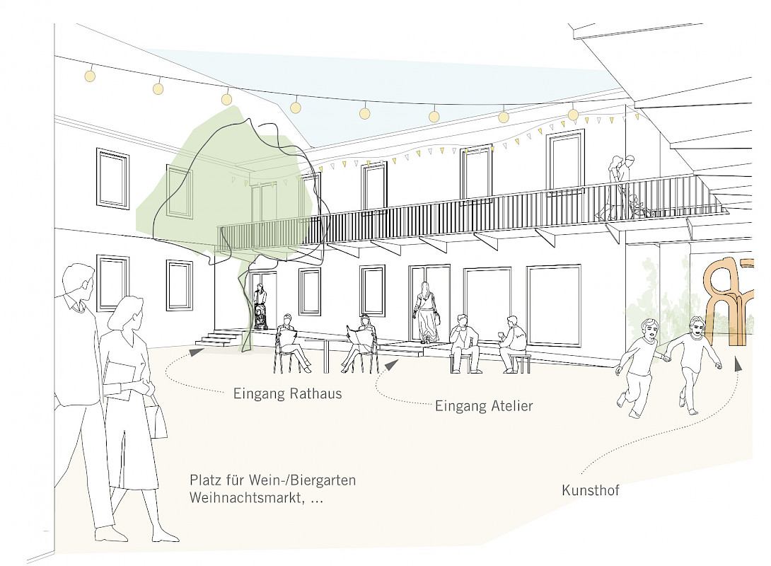 Perspektive Veranstaltungshof