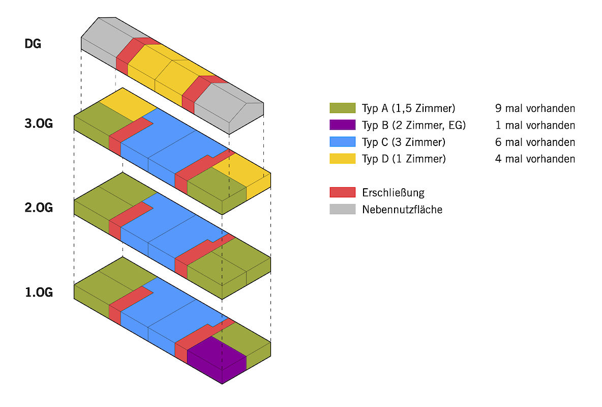 Mögliche Aufteilung der Wohneinheiten