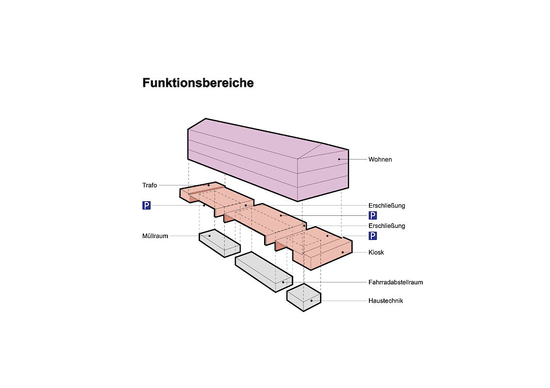 Funktionsbereiche